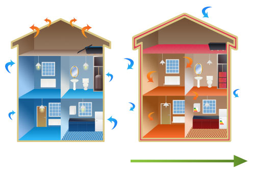 Certificación Eficiencia Energética
